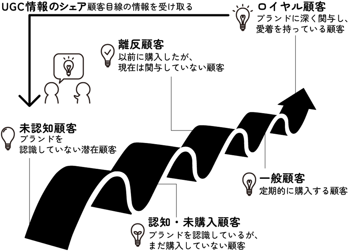 Frm Programのイメージ