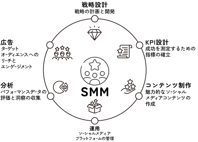 INSOURCINGのイメージ