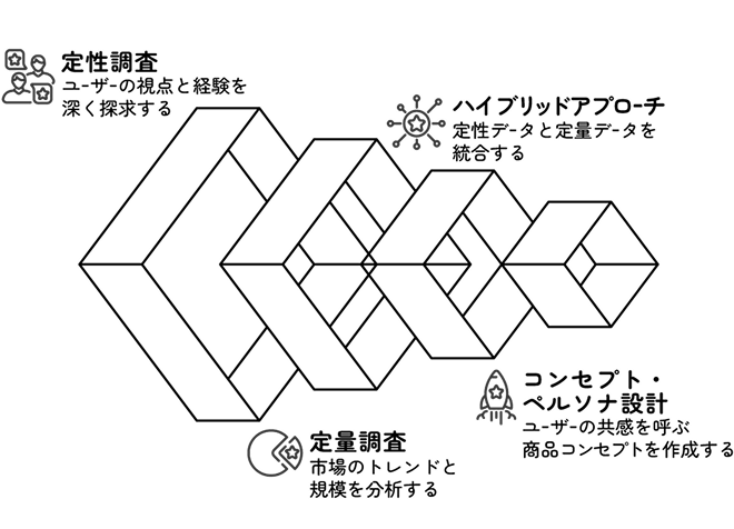 Prodact Develpmentのイメージ